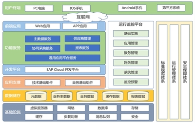 濟南高科技企業數字化轉型首選 中科華智SAP軟件解決方案與平臺服務