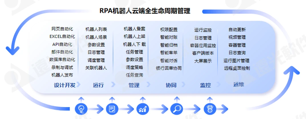 遠(yuǎn)光軟件聯(lián)合阿里云舉辦云原生技術(shù)實(shí)踐營(yíng)，共筑新一代軟件開(kāi)發(fā)與運(yùn)行平臺(tái)服務(wù)